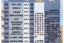 海丰中山三角镇雇用兼职模特(中山三角镇雇用兼职模特师傅)