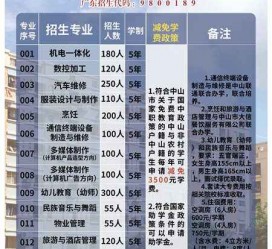 海丰中山三角镇雇用兼职模特(中山三角镇雇用兼职模特师傅)