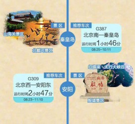 海丰短途旅游(短途旅游去哪里23天)