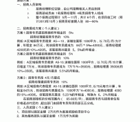 海丰商务伴游招聘 「招聘」