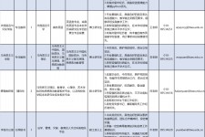海丰伴游雇用2021(北京伴游雇用年薪500万)