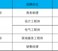 海丰上海伴游招聘 上海夜场招聘夜总会求职防骗指南