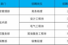 海丰上海伴游招聘 上海夜场招聘夜总会求职防骗指南