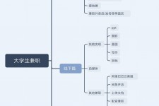 海丰明晓得网上模特兼职不靠谱(雇用平台上的兼职模特实在可靠吗)