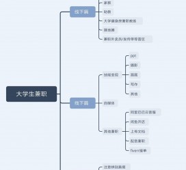 海丰明晓得网上模特兼职不靠谱(雇用平台上的兼职模特实在可靠吗)