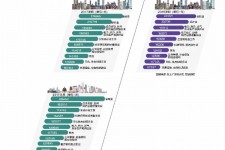 海丰北上广深各大城市附近伴游雇用(深圳雇用伴游)