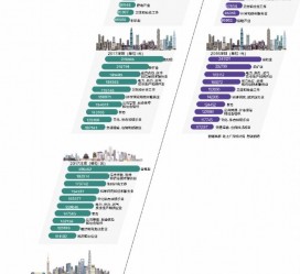 海丰北上广深各大城市附近伴游雇用(深圳雇用伴游)