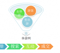 海丰伴游 OElove for伴游交友网站解决方案