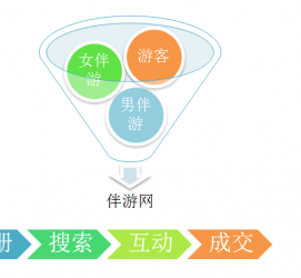 海丰伴游 OElove for伴游交友网站解决方案