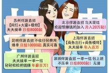 海丰北京伴游招聘 高薪招聘伴游背后另有隐情 原是需提供色情服务
