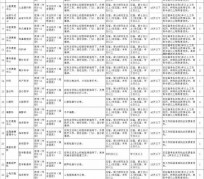 海丰北京伴游招聘 首都医科大学2023年度公开招聘人员公告（第一批）