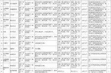 海丰北京伴游招聘 首都医科大学2023年度公开招聘人员公告（第一批）