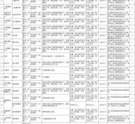 海丰北京伴游招聘 首都医科大学2023年度公开招聘人员公告（第一批）