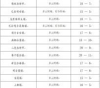 海丰旅游天气预报(黄山旅游天气预报)