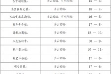 海丰旅游天气预报(黄山旅游天气预报)